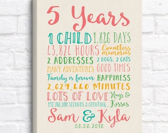 5 Year Anniversary Gifts, Personalized Artwork for Fifth Anniversary, Gift for Wife, Husband, His or Hers, Custom Details of Relationship