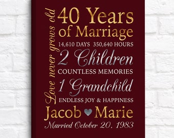 40th Anniversary Gift - Ruby Wedding Anniversary Present for a Special Couple - 40 Years Married Anniversary Celebration Gift