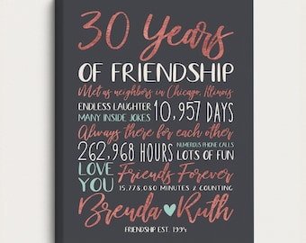 Gift for Friend, Personalized Friendship Art for Birthday or Just Because - Unique Customized Sign for Best Friend or Close Friend