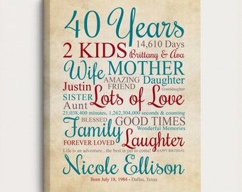 40th Birthday Gifts for Her, Turning 40 Years Old, 40th Birthday Gift for Women, Sisters Bday, Birthday Party Stats, Born in 1984
