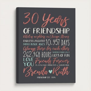 Gift for Friend, Personalized Friendship Art for Birthday or Just Because - Unique Customized Sign for Best Friend or Close Friend