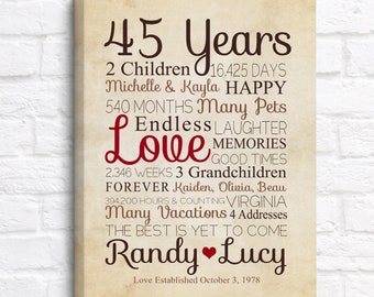45th Anniversary Gift for Parents, Celebrating over 40 Years of Marriage, Personalized Gift for Couples Anniversary Year