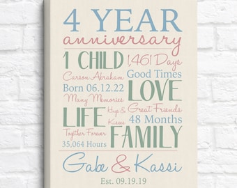 4th Anniversary Print, Married or Together for 4 Years, Gift for Couples on 4 Year Wedding Anniversary