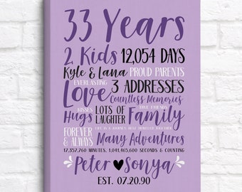 Amethyst Anniversary, 33 Years of Marriage Gifts, Personalized 33rd Anniversary Canvas Art, Gift for Spouse