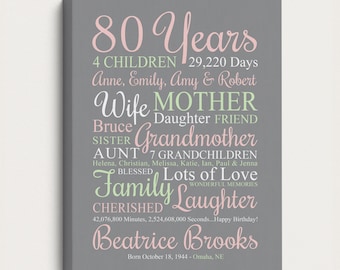 Womens 80th Birthday Gift, Personalized Poster for Grandmas Birthday, Turning 80 Years Old, 80th Birthday Gifts for Her, Woman 80 Years Old