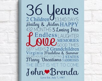 36th anniversary gift, Thirty-sixth anniversary gift, Anniversary gift for 36 years, Anniversary home decor gift, Unique anniversary