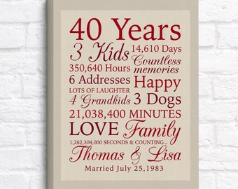 Ruby 40th Anniversary Gift, Custom Anniversary Sign, Anniversary Gift for Parents, Gift for 40 Year Anniversary Plaque, Anniversary Sign