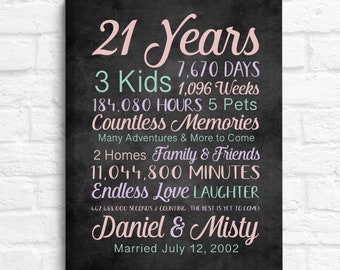Unique 21st Anniversary Gift Ideas - Celebrate 21 Years of Love and Commitment, Personalized Anniversary Sign