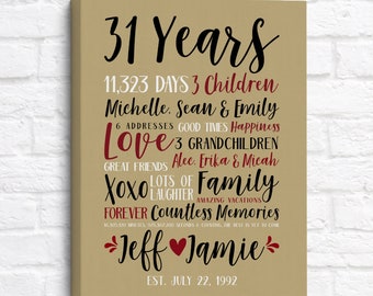31 Years Personalized Anniversary Gift with Family Details - Customizable with Kids, Grandkids, Addresses, and Special Memories