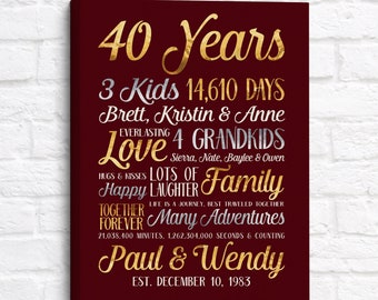 40th Anniversary, Ruby Anniversary, Personalized 40th Anniversary Gift, Anniversary Gift for Parents, 40th Wedding Anniversary Husband Wife