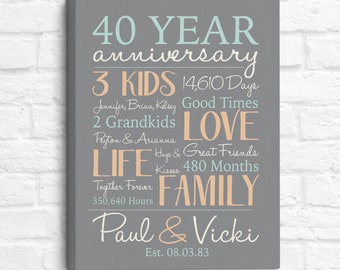 Personalized 40th Anniversary Gift, 40 Years of Marriage Sign, 40th Anniversary for Husband and Wife, Canvas Wall Art Keepsake