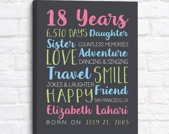 18th Birthday Gift, Turning 18 Years Old, Born in 2005, Gift for Daughters Bday, Sister Birthday, Best Friend Bday Gifts