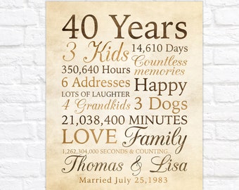 40th Anniversary Gift, Custom Anniversary Sign, Anniversary Gift for Parents, Gift for 40 Year Anniversary Plaque, Anniversary Sign