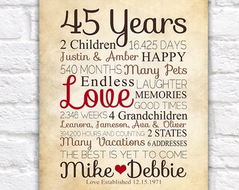 Anniversary Gift For Pas 45 Year 45th Of Marriage Custom Wedding Ruby Red 40 Years Rustic Wf473