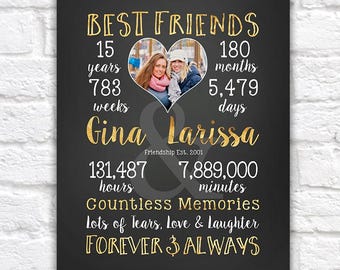 Friendversary Art, Years of Friendship Christmas Gift, Personalized Time Spent as Best Friends, Photo in Heart Shape of Friends Together