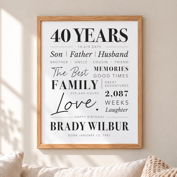 Personalized 40th Birthday Poster for Him: Milestone Gift