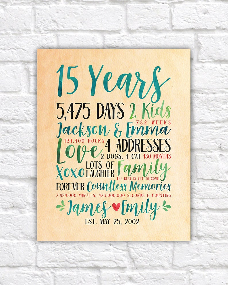 How to know if you should get divorced Relationship anniversary ideas