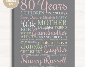 Womens 80th Birthday Gift, Personalized Poster for Grandmas Birthday, Turning 80 Years Old, 80th Birthday Gifts for Her, Woman 80 Years Old