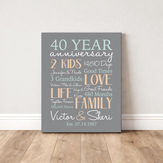 Personalized 40th Anniversary Canvas Art: 40 Years of Marriage Keepsake