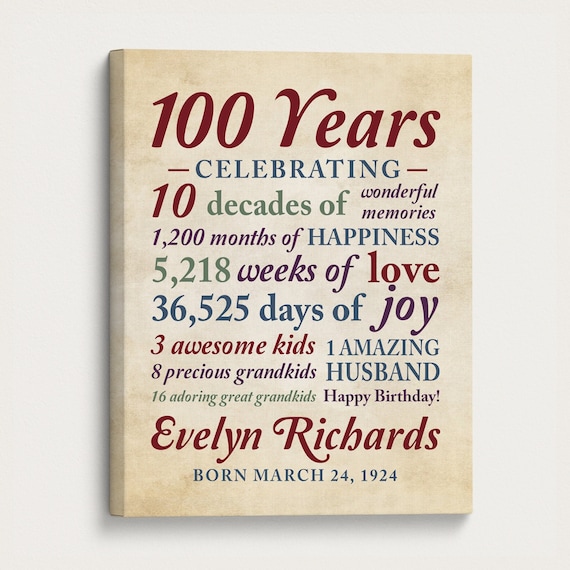 Personalized 100th Birthday Print: Milestone Gift for Grandma