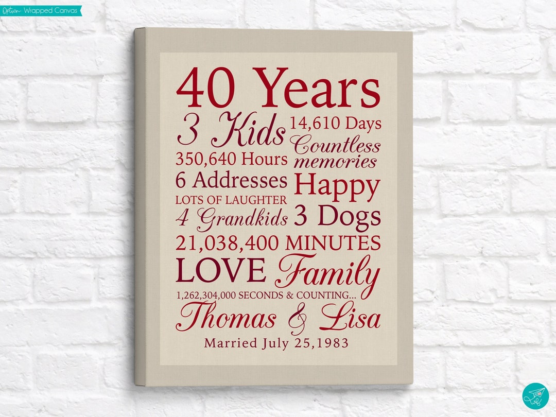 Ruby 40th Anniversary Gift, Custom Anniversary Sign, Anniversary Gift