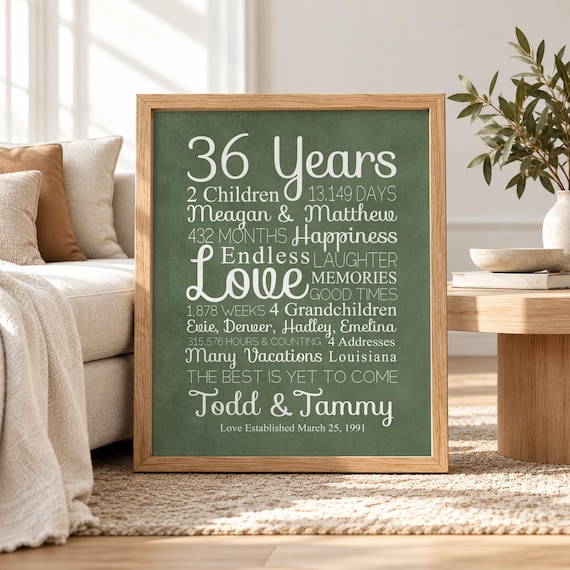 36th Anniversary Gift, Personalized Milestone Poster, Custom Wedding Art
