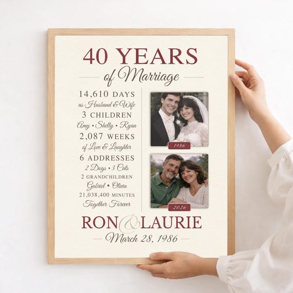 40th Anniversary Sign: Personalized Wedding Photo Then and Now Art