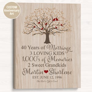 Regalo per 40 anni di matrimonio - Albero del 40° anniversario con uccelli, cartello con albero genealogico per genitori, regalo per la moglie per l'anniversario, tela con nomi