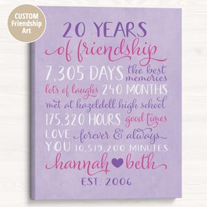Best Friend Anniversary, Years of Friendship, Friendsversary Special Gift on Birthday, Long Term Friend