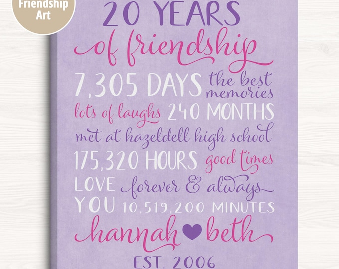 Featured listing image: Best Friend Anniversary, Years of Friendship, Friendsversary Special Gift on Birthday, Long Term Friend