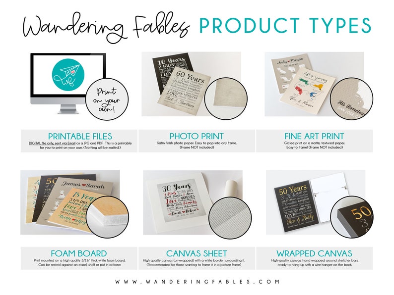 May include: A collage of different product types for personalized anniversary prints. The options include printable files, photo prints, fine art prints, foam board, canvas sheet, and wrapped canvas. The prints feature various anniversary milestones, such as 10 years, 15 years, 30 years, 50 years, and 60 years. The prints also include personalized text, such as names and dates.