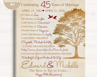 45th Anniversary Gift - Personalized Art Celebrating 45 Years of Marriage for Couple, Gift for Parents Anniversary, Countdown Timeline Print