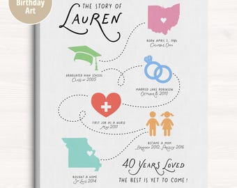 Personalized Birthday Story Art - Custom Life Journey Timeline Print, Milestone Bday Poster, Unique Birthday Present for Wife