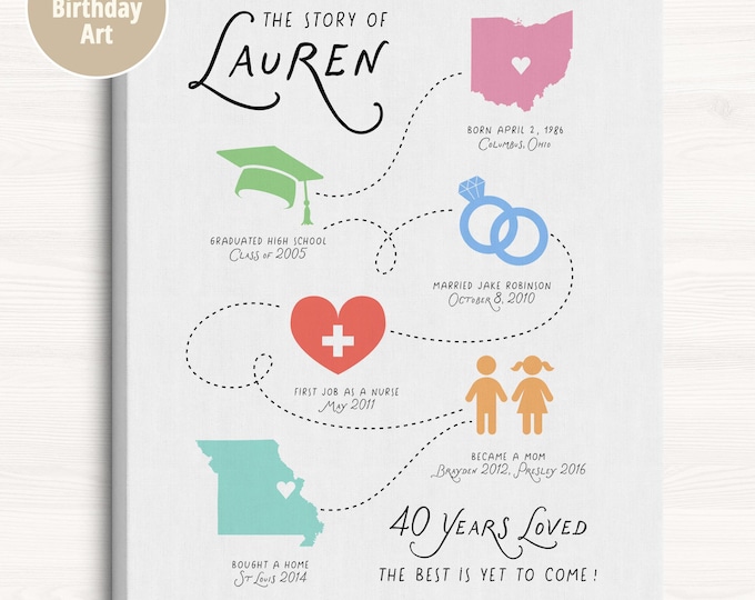 Featured listing image: Personalized Birthday Story Art - Custom Life Journey Timeline Print, Milestone Bday Poster, Unique Birthday Present for Wife
