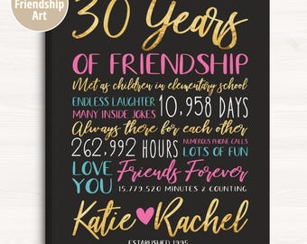 Gift for Friend, Personalized Friendship Art for Birthday or Just Because - Unique Customized Sign for Best Friend or Close Friend