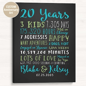 20th Anniversary Art, Personalized with Names and Couples Stats, Custom 20 Year Anniversary Gift for Husband, Wife, Parents, Friends