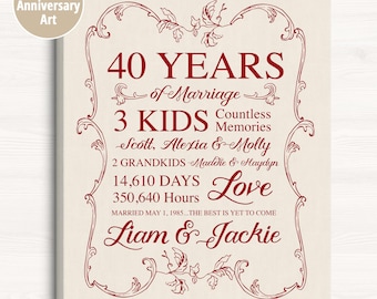 40th Anniversary Personalized Art, Ruby Red Anniversary Gift, 40 Year Wedding Anniversary Decor