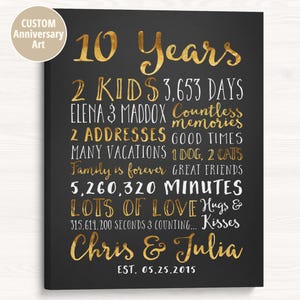 Gepersonaliseerde kunst 10 jaar: woondecoratie op maat