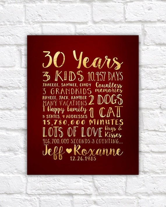 anniversary gifts for parents from kids