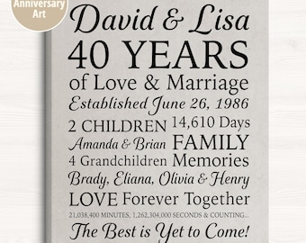 40th Anniversary Gift: Personalized Print with Children, Grandchildren Names, Canvas Art