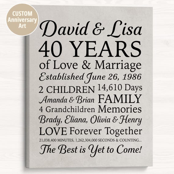 40th Anniversary Gift: Personalized Print with Children, Grandchildren Names, Canvas Art
