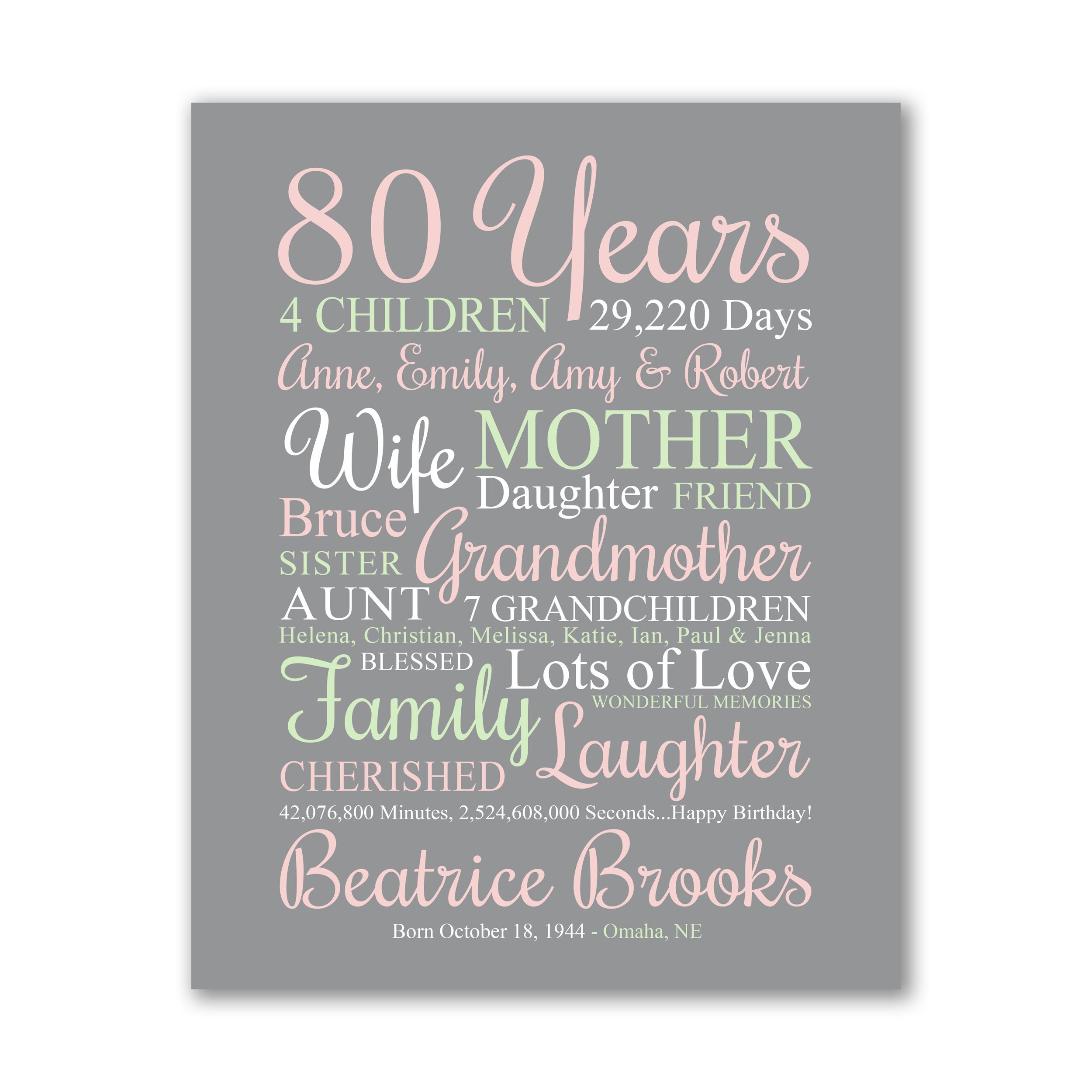 Grandma Christmas Gift Idea Personalized Gifts For Grandma Birthday - Oh  Canvas