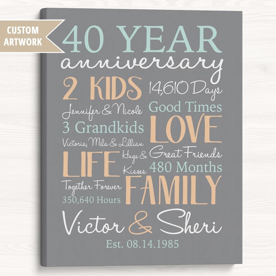 Personalized 40th Anniversary Canvas Art: 40 Years of Marriage Keepsake