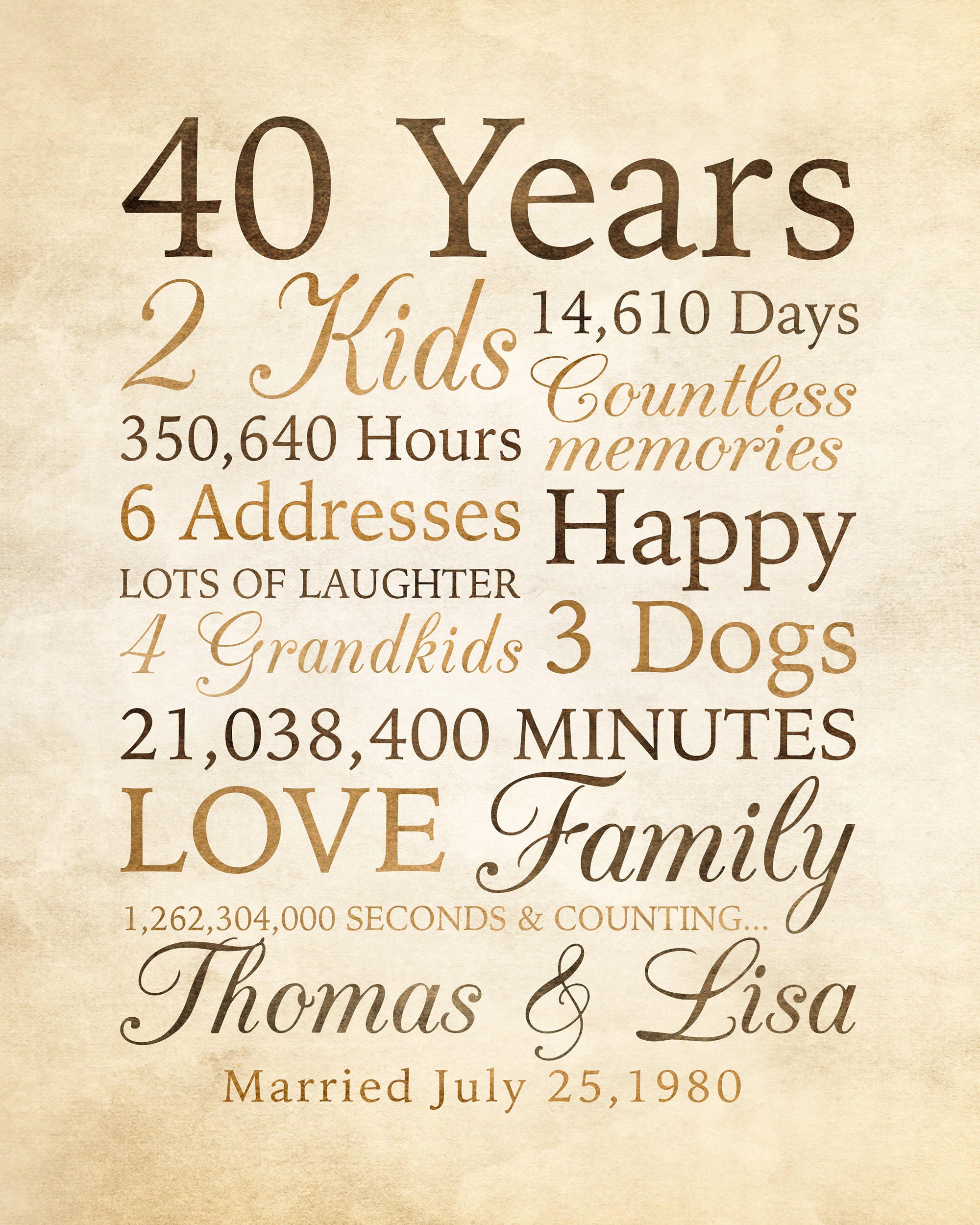 40 Year Anniversary 40th Anniversary Gift for Parents Etsy