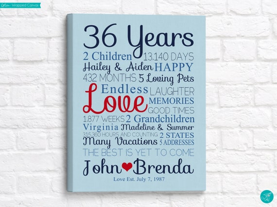 36th Anniversary Gift, Personalized Milestone Poster, Custom Wedding Art