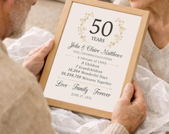 Personalized 50th Anniversary Word Art : Custom Milestone Gift, Names & Dates Keepsake Print