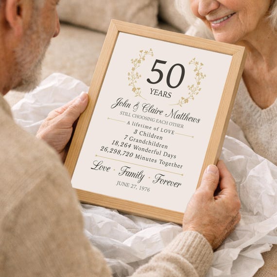 Personalized 50th Anniversary Word Art : Custom Milestone Gift, Names & Dates Keepsake Print