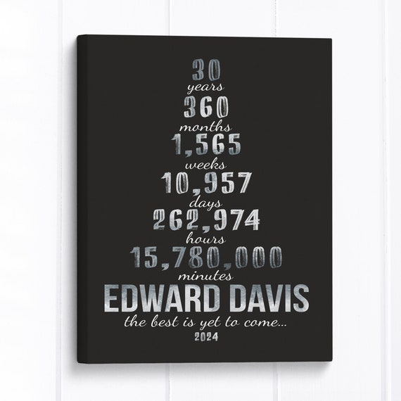 Personalized Retirement Years of Service Print: Gift for Coworker