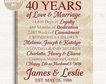 40th Anniversary Art: Personalized Marriage Celebration Sign