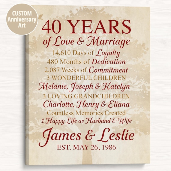 40th Anniversary Art: Personalized Marriage Celebration Sign
